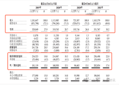 <b>工做人员脚踩食材展柜“天价麻辣烫”杨国福再</b>
